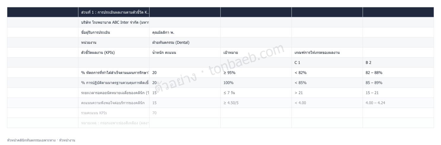 ตัวอย่างใบประเมินผลงาน หัวหน้าคลินิกทันตกรรมเฉพาะทาง