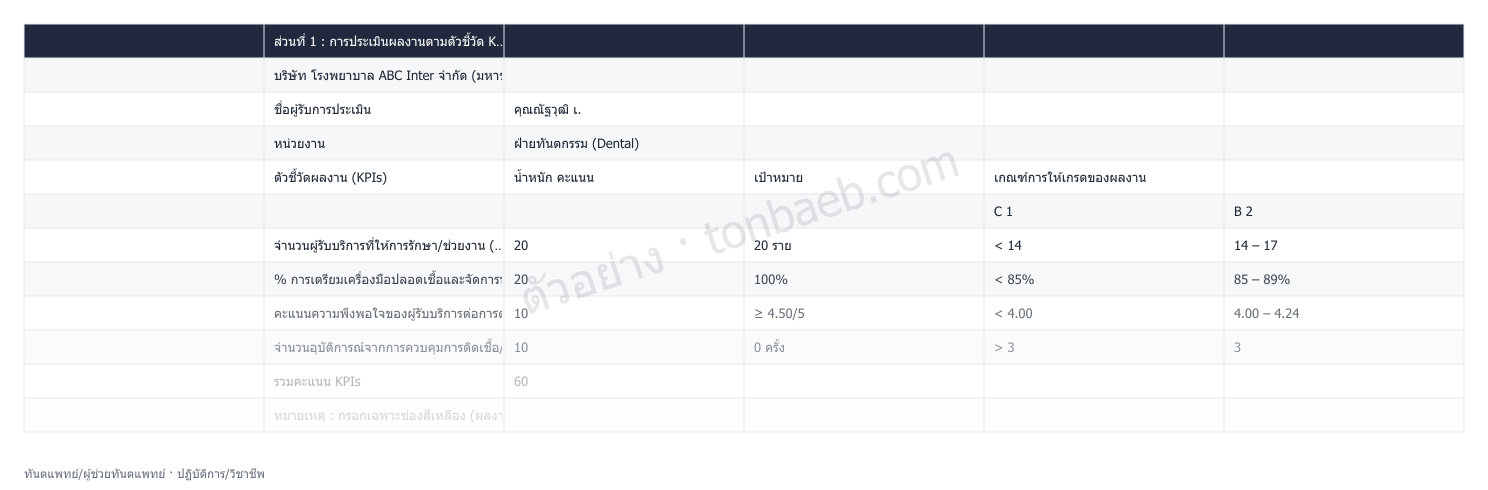 ตัวอย่างใบประเมินผลงาน ทันตแพทย์/ผู้ช่วยทันตแพทย์