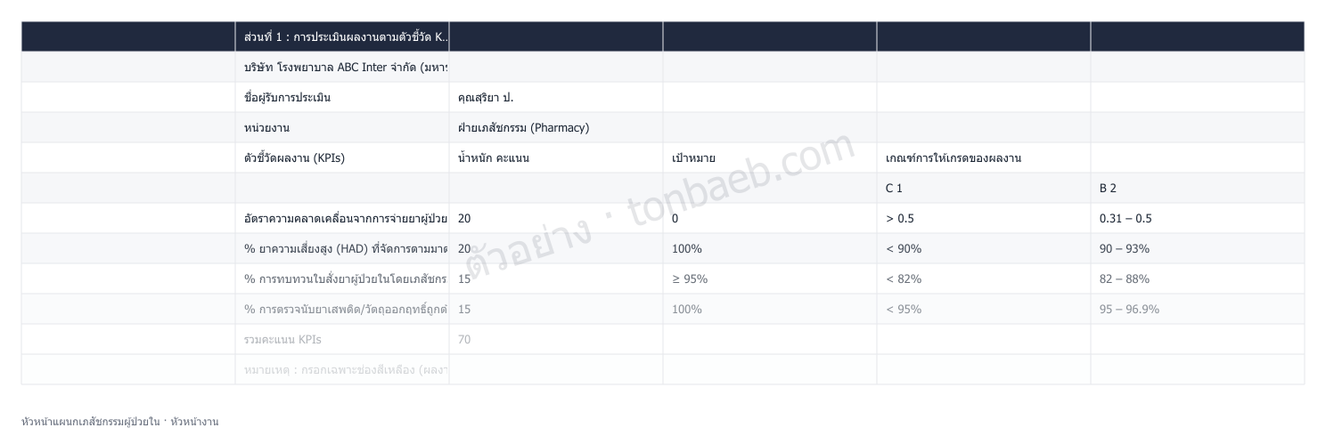 ตัวอย่างใบประเมินผลงาน หัวหน้าแผนกเภสัชกรรมผู้ป่วยใน