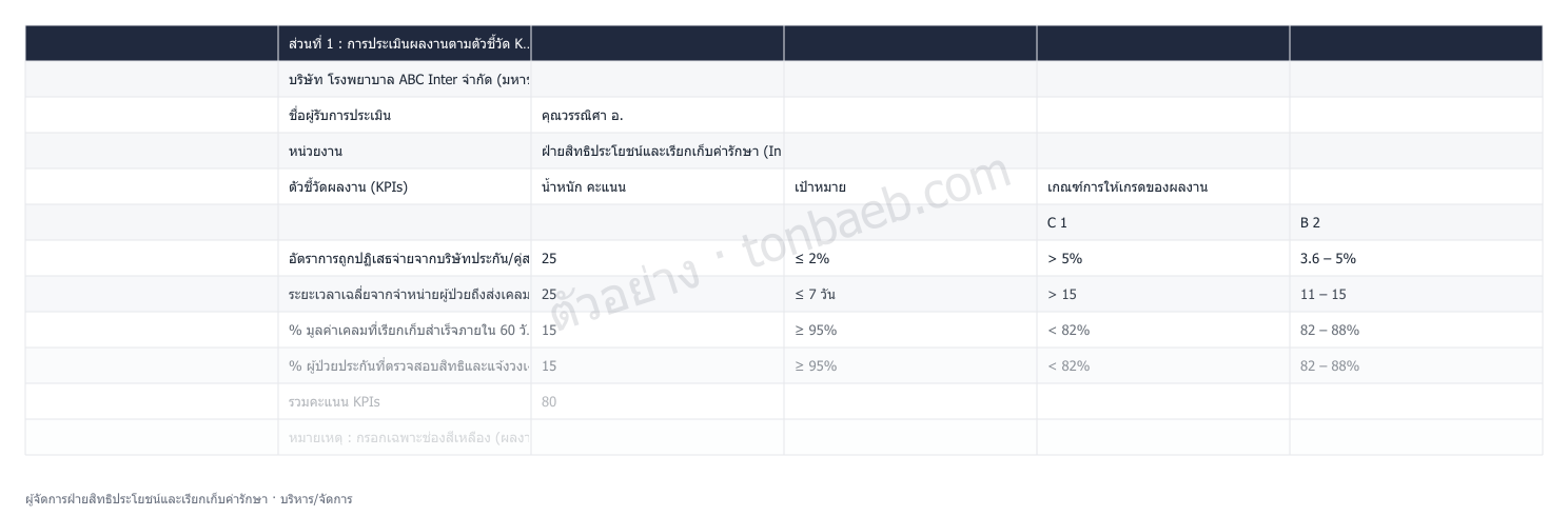 ตัวอย่างใบประเมินผลงาน ผู้จัดการฝ่ายสิทธิประโยชน์และเรียกเก็บค่ารักษา