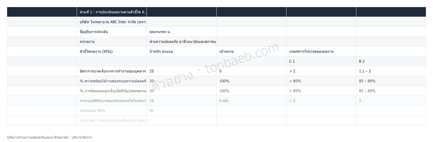 ตัวอย่างใบประเมินผลงาน ผู้จัดการฝ่ายความปลอดภัยและอาชีวอนามัย