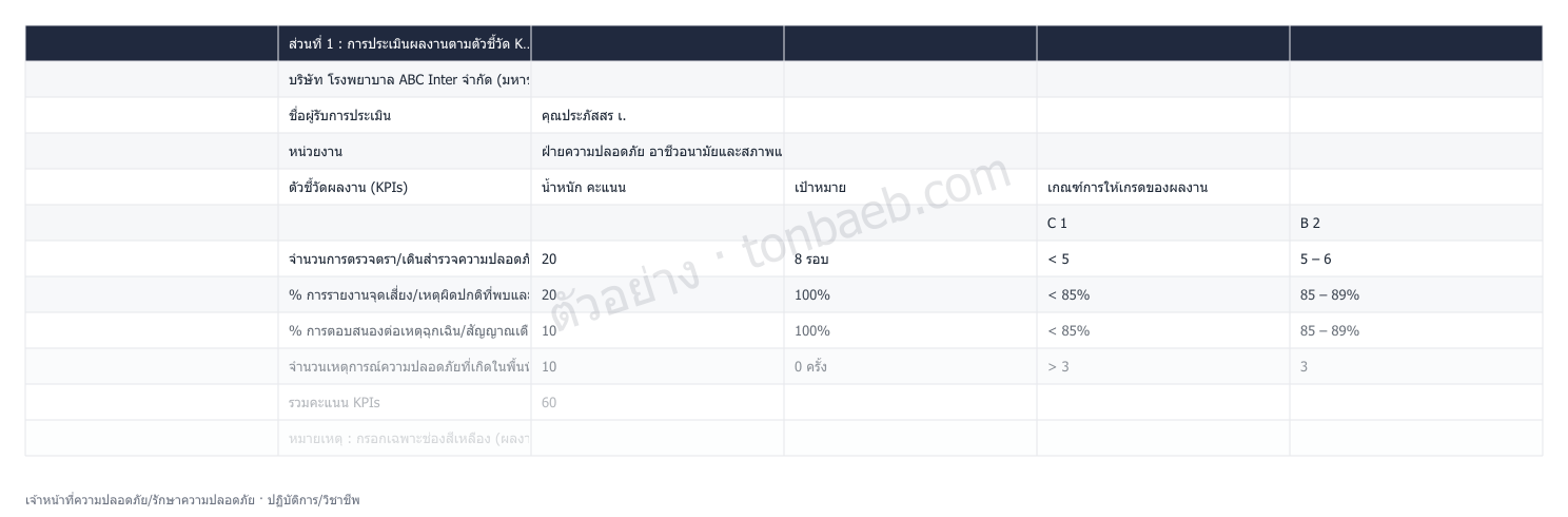 ตัวอย่างใบประเมินผลงาน เจ้าหน้าที่ความปลอดภัย/รักษาความปลอดภัย