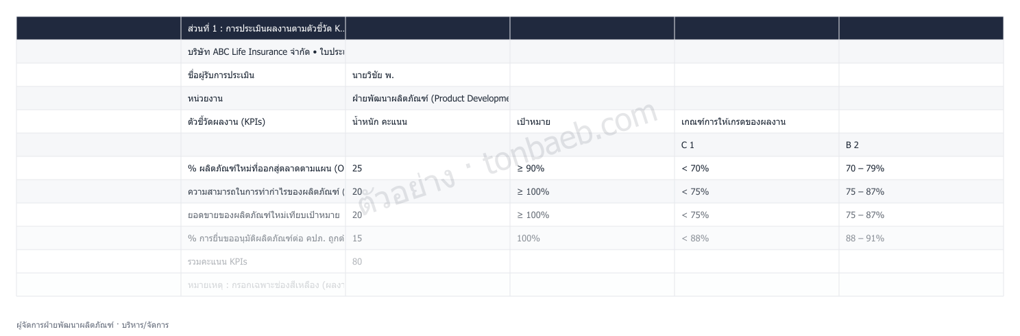 ตัวอย่างใบประเมินผลงาน ผู้จัดการฝ่ายพัฒนาผลิตภัณฑ์