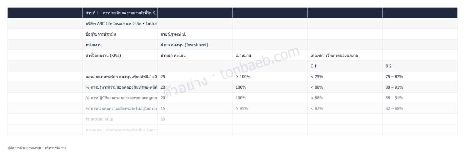 ตัวอย่างใบประเมินผลงาน ผู้จัดการฝ่ายการลงทุน