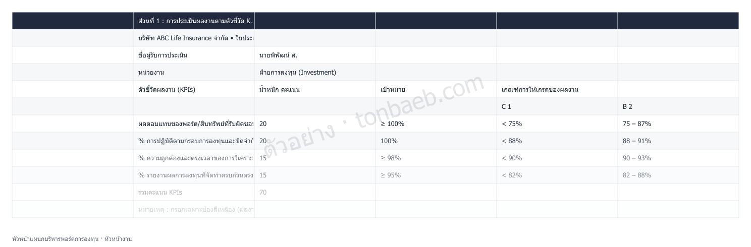 ตัวอย่างใบประเมินผลงาน หัวหน้าแผนกบริหารพอร์ตการลงทุน