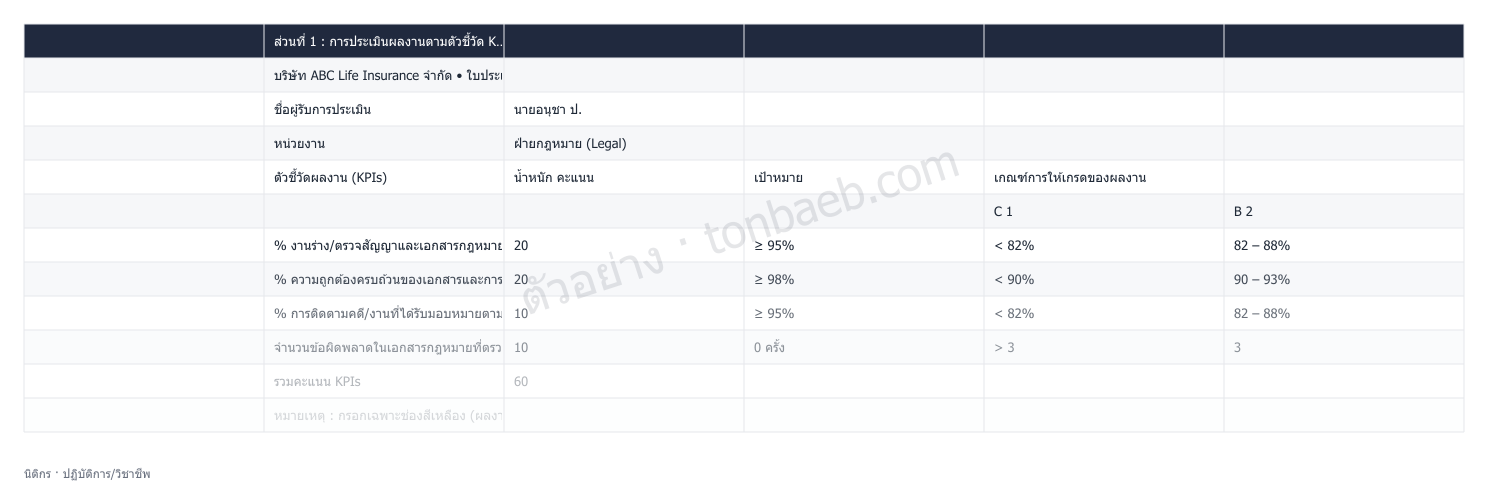 ตัวอย่างใบประเมินผลงาน นิติกร