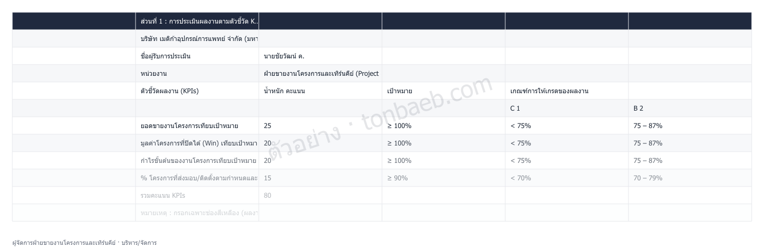 ตัวอย่างใบประเมินผลงาน ผู้จัดการฝ่ายขายงานโครงการและเทิร์นคีย์