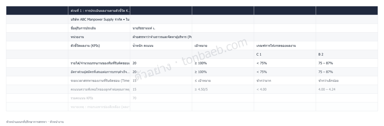 ตัวอย่างใบประเมินผลงาน หัวหน้าแผนกที่ปรึกษาการสรรหา