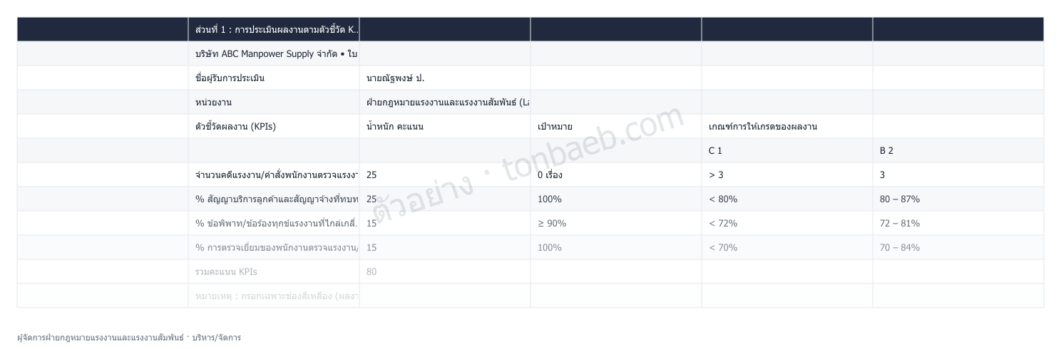 ตัวอย่างใบประเมินผลงาน ผู้จัดการฝ่ายกฎหมายแรงงานและแรงงานสัมพันธ์