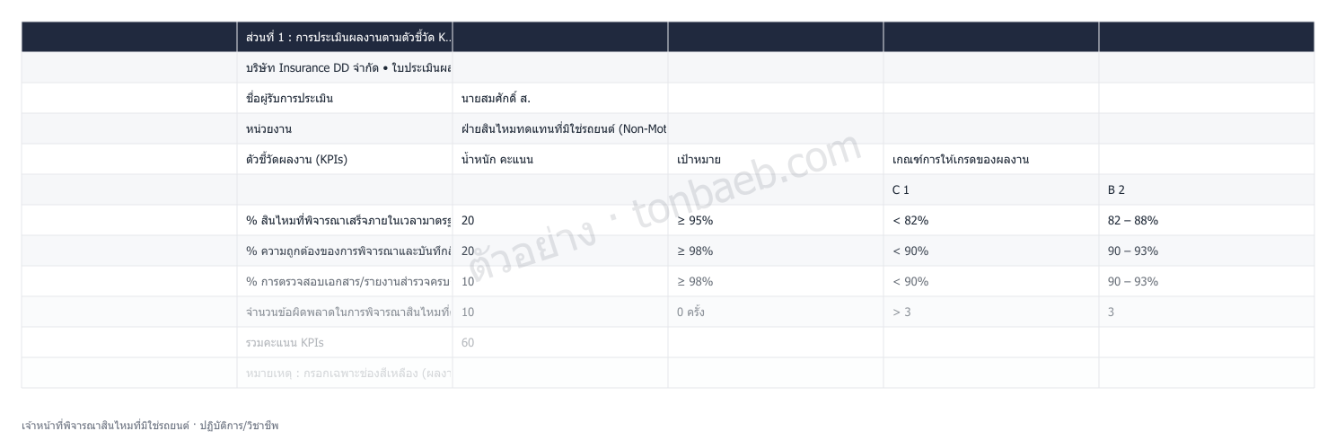 ตัวอย่างใบประเมินผลงาน เจ้าหน้าที่พิจารณาสินไหมที่มิใช่รถยนต์