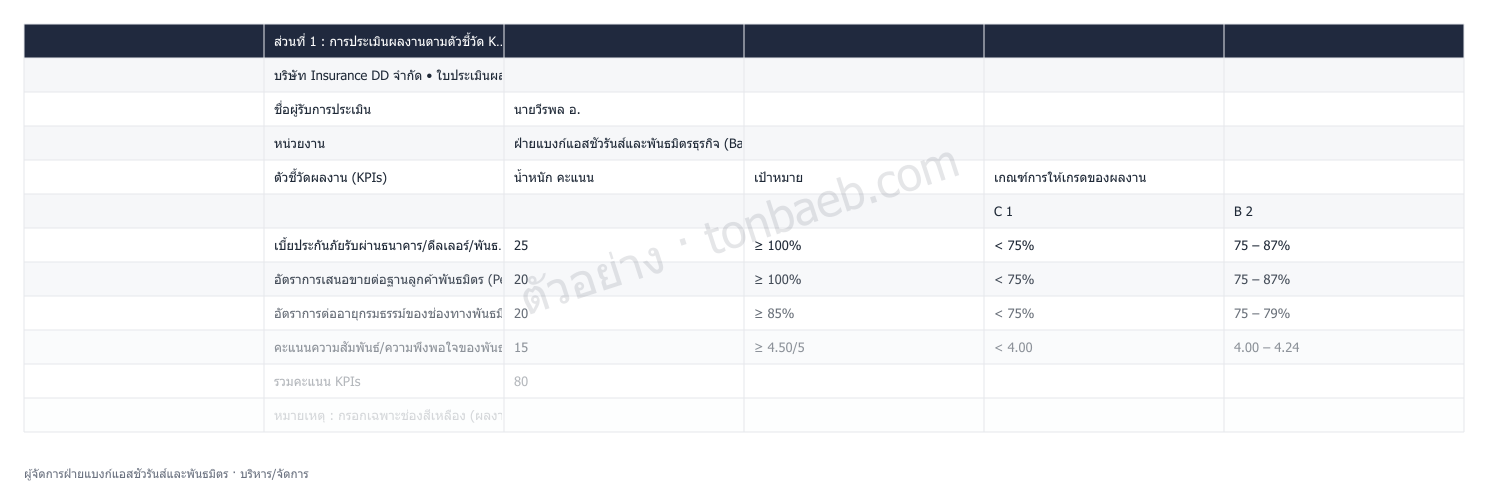 ตัวอย่างใบประเมินผลงาน ผู้จัดการฝ่ายแบงก์แอสชัวรันส์และพันธมิตร