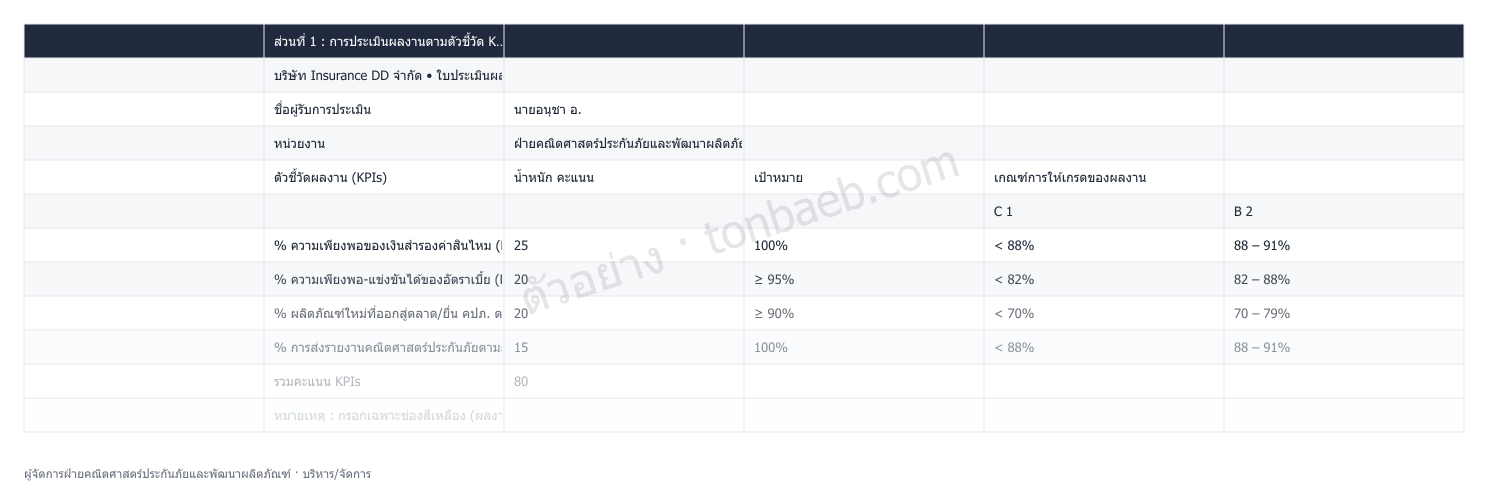ตัวอย่างใบประเมินผลงาน ผู้จัดการฝ่ายคณิตศาสตร์ประกันภัยและพัฒนาผลิตภัณฑ์