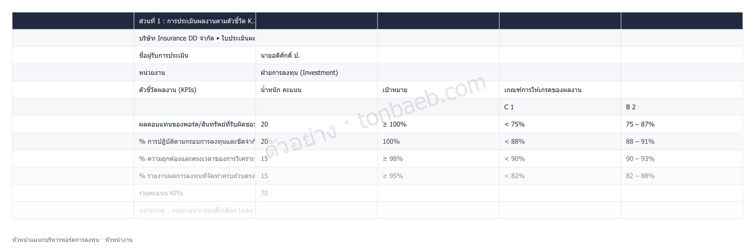 ตัวอย่างใบประเมินผลงาน หัวหน้าแผนกบริหารพอร์ตการลงทุน