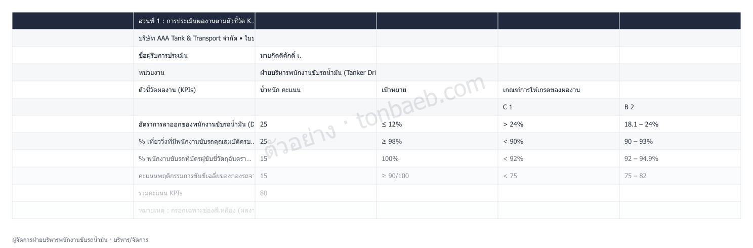 ตัวอย่างใบประเมินผลงาน ผู้จัดการฝ่ายบริหารพนักงานขับรถน้ำมัน