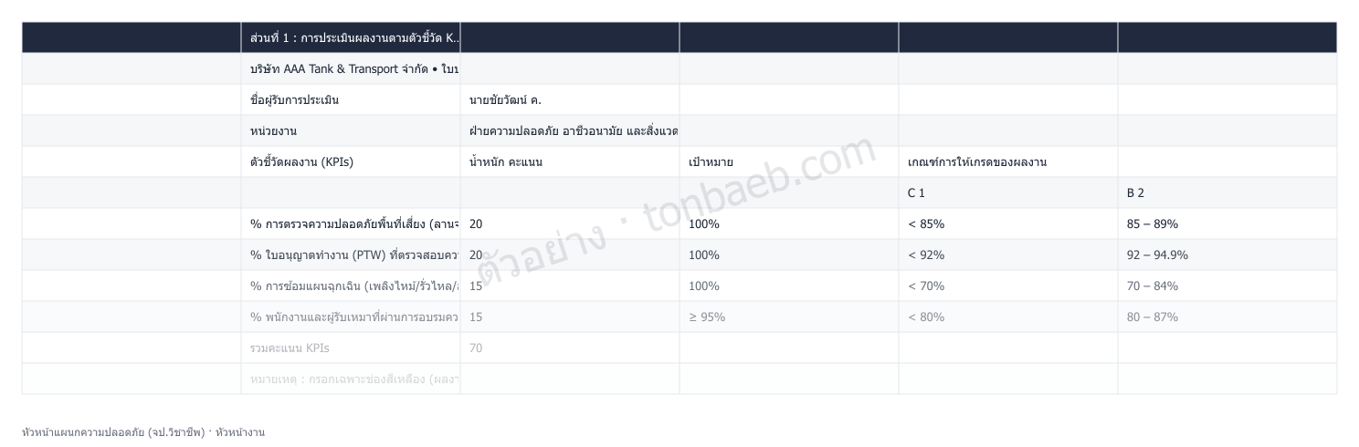 ตัวอย่างใบประเมินผลงาน หัวหน้าแผนกความปลอดภัย (จป.วิชาชีพ)