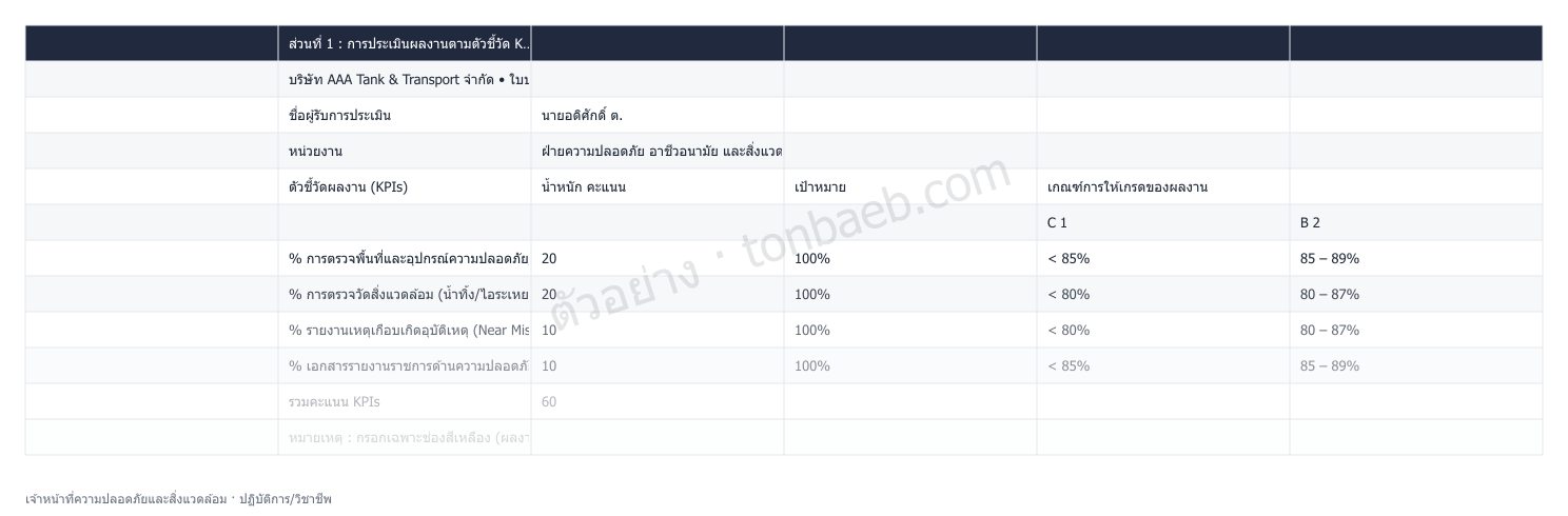 ตัวอย่างใบประเมินผลงาน เจ้าหน้าที่ความปลอดภัยและสิ่งแวดล้อม