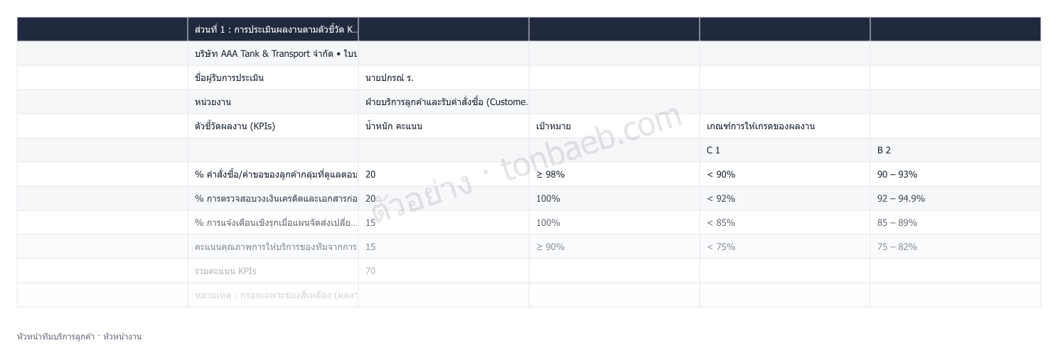 ตัวอย่างใบประเมินผลงาน หัวหน้าทีมบริการลูกค้า