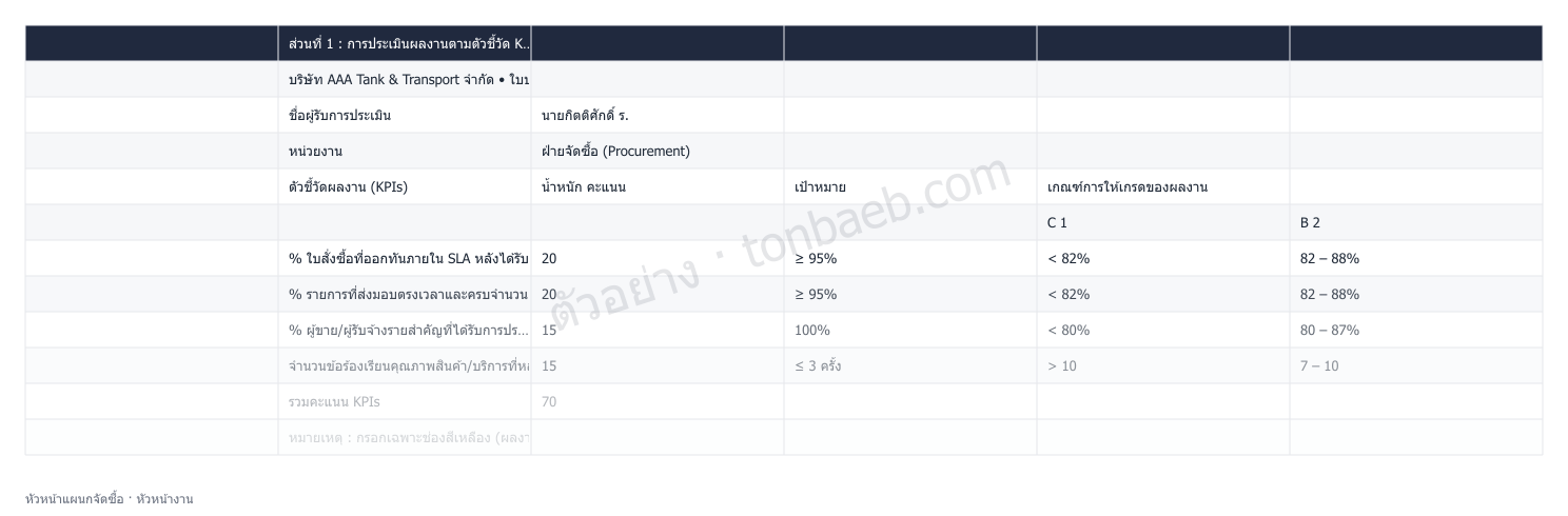 ตัวอย่างใบประเมินผลงาน หัวหน้าแผนกจัดซื้อ