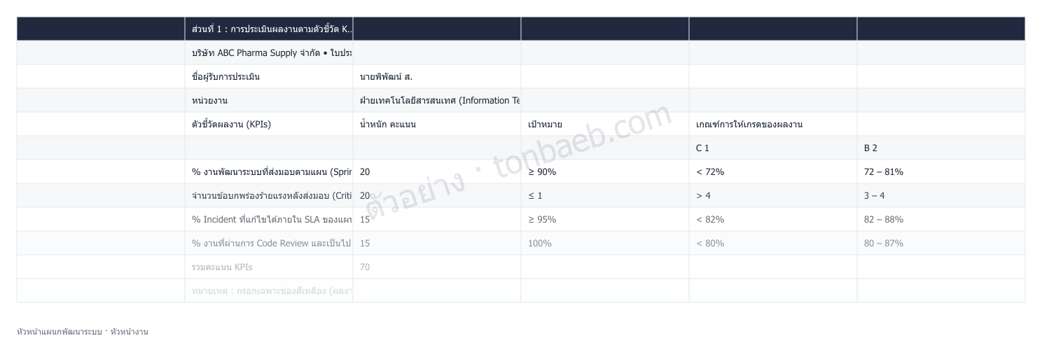 ตัวอย่างใบประเมินผลงาน หัวหน้าแผนกพัฒนาระบบ