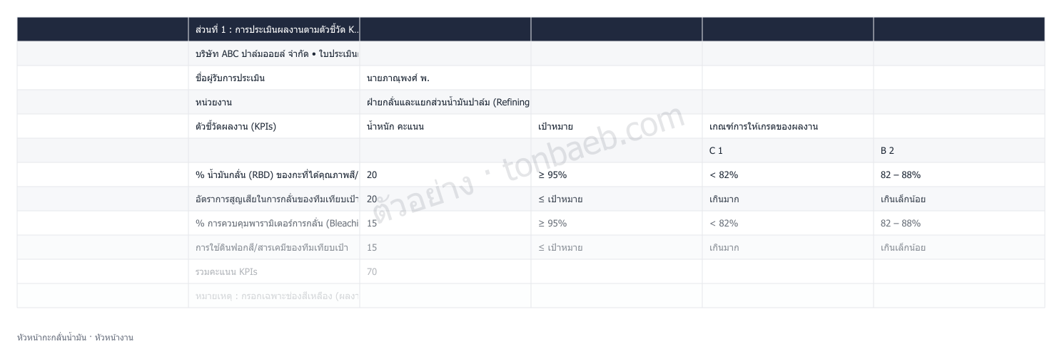 ตัวอย่างใบประเมินผลงาน หัวหน้ากะกลั่นน้ำมัน
