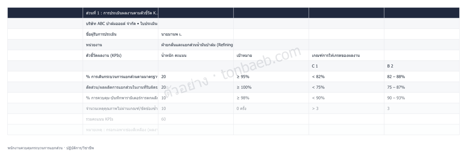 ตัวอย่างใบประเมินผลงาน พนักงานควบคุมกระบวนการแยกส่วน