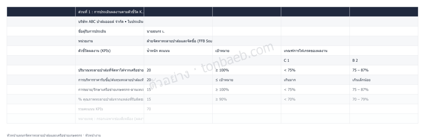 ตัวอย่างใบประเมินผลงาน หัวหน้าแผนกจัดหาทะลายปาล์มและเครือข่ายเกษตรกร