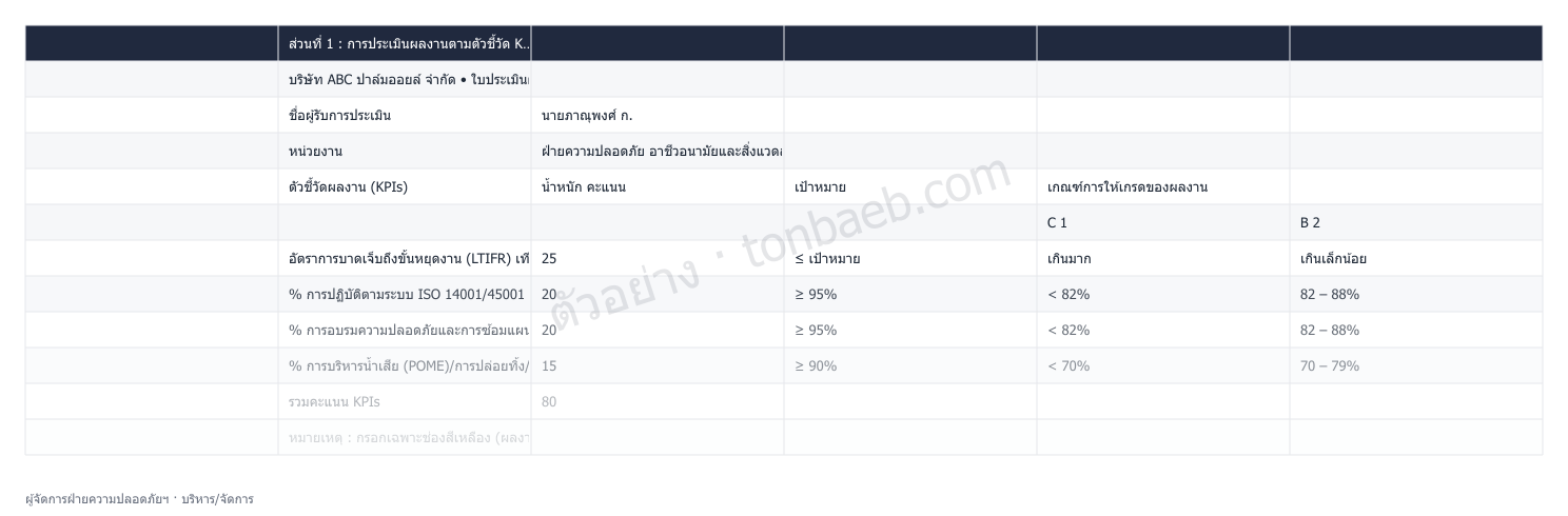 ตัวอย่างใบประเมินผลงาน ผู้จัดการฝ่ายความปลอดภัยฯ