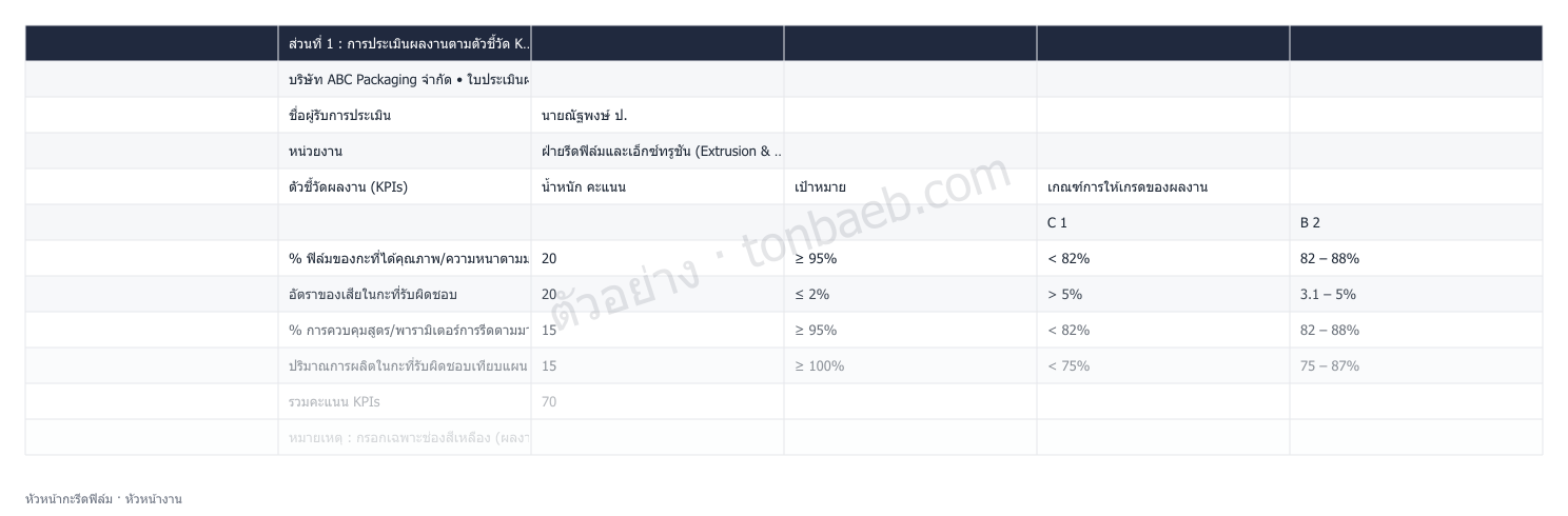 ตัวอย่างใบประเมินผลงาน หัวหน้ากะรีดฟิล์ม