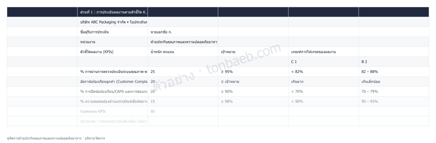 ตัวอย่างใบประเมินผลงาน ผู้จัดการฝ่ายประกันคุณภาพและความปลอดภัยอาหาร