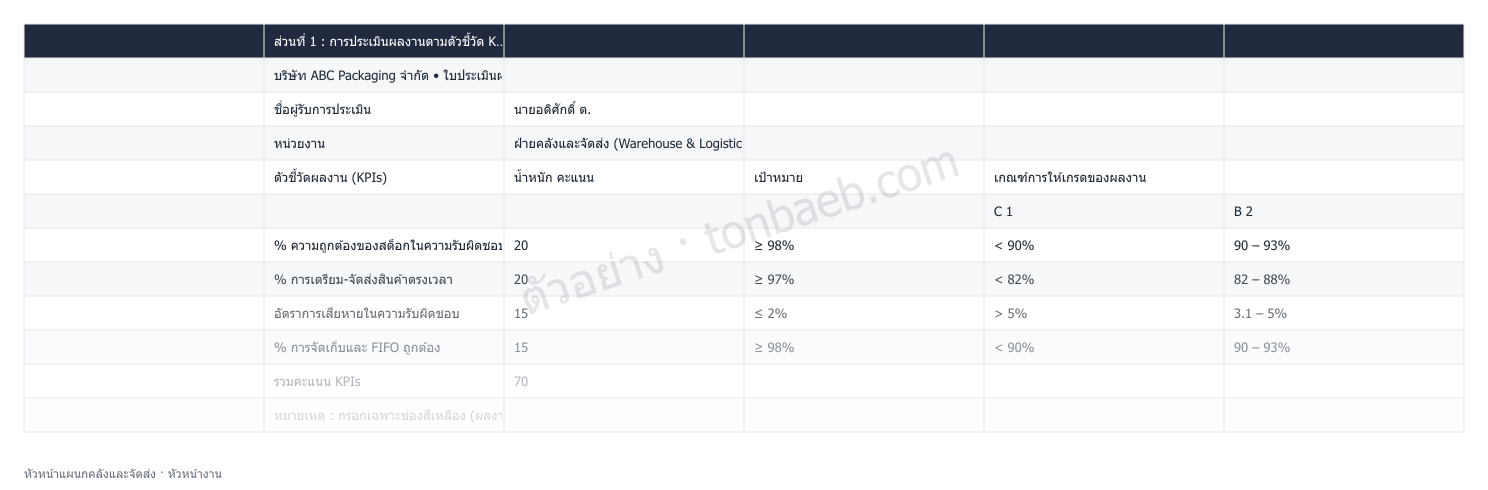 ตัวอย่างใบประเมินผลงาน หัวหน้าแผนกคลังและจัดส่ง