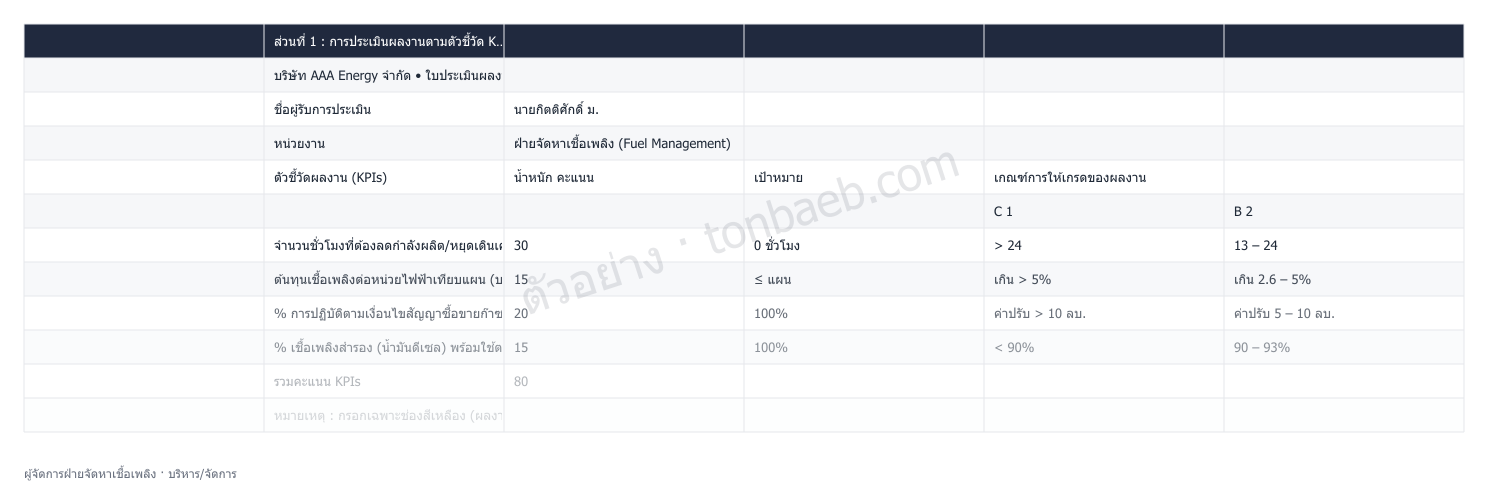 ตัวอย่างใบประเมินผลงาน ผู้จัดการฝ่ายจัดหาเชื้อเพลิง