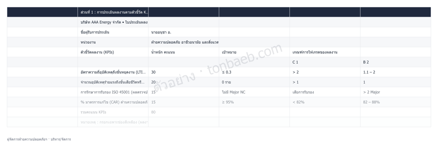 ตัวอย่างใบประเมินผลงาน ผู้จัดการฝ่ายความปลอดภัยฯ