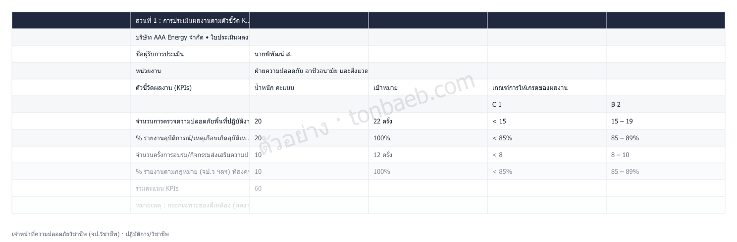 ตัวอย่างใบประเมินผลงาน เจ้าหน้าที่ความปลอดภัยวิชาชีพ (จป.วิชาชีพ)