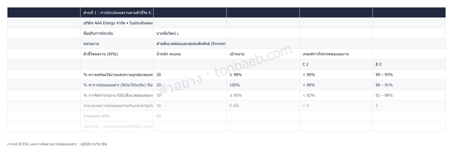 ตัวอย่างใบประเมินผลงาน เจ้าหน้าที่ ESG และการติดตามการปล่อยมลสาร