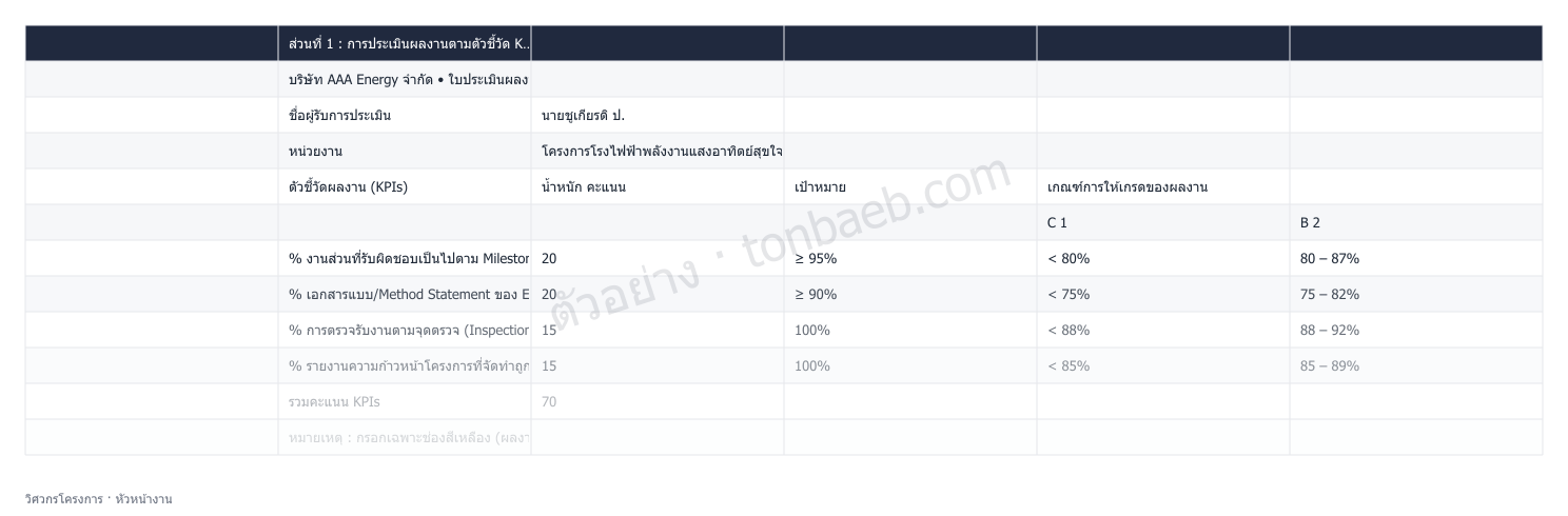 ตัวอย่างใบประเมินผลงาน วิศวกรโครงการ