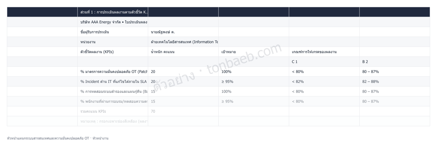 ตัวอย่างใบประเมินผลงาน หัวหน้าแผนกระบบสารสนเทศและความมั่นคงปลอดภัย OT