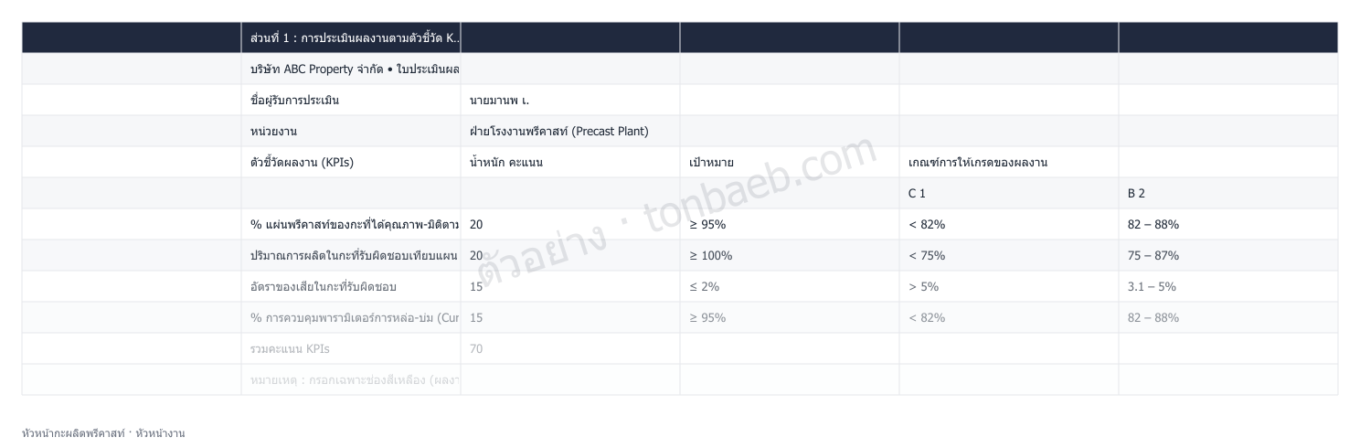 ตัวอย่างใบประเมินผลงาน หัวหน้ากะผลิตพรีคาสท์