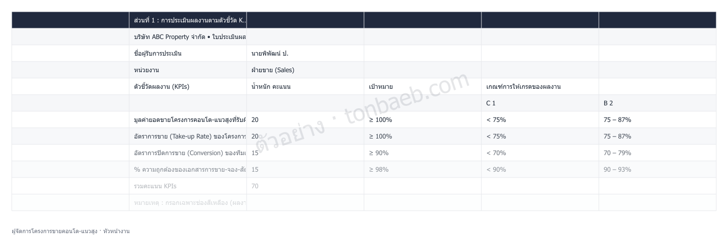 ตัวอย่างใบประเมินผลงาน ผู้จัดการโครงการขายคอนโด-แนวสูง