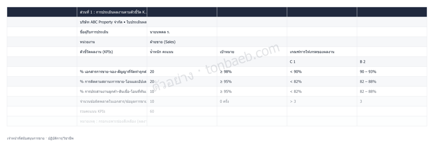 ตัวอย่างใบประเมินผลงาน เจ้าหน้าที่สนับสนุนการขาย