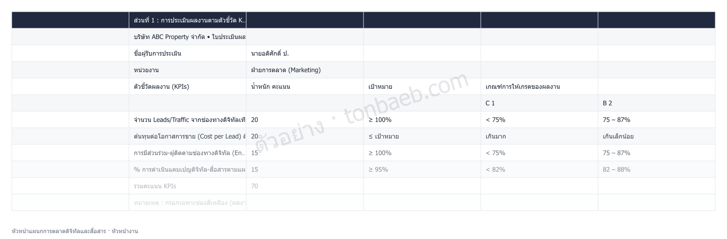 ตัวอย่างใบประเมินผลงาน หัวหน้าแผนกการตลาดดิจิทัลและสื่อสาร