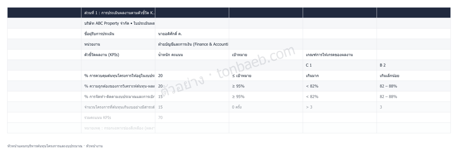 ตัวอย่างใบประเมินผลงาน หัวหน้าแผนกบริหารต้นทุนโครงการและงบประมาณ
