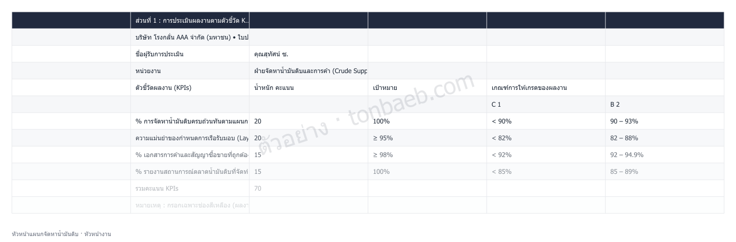 ตัวอย่างใบประเมินผลงาน หัวหน้าแผนกจัดหาน้ำมันดิบ