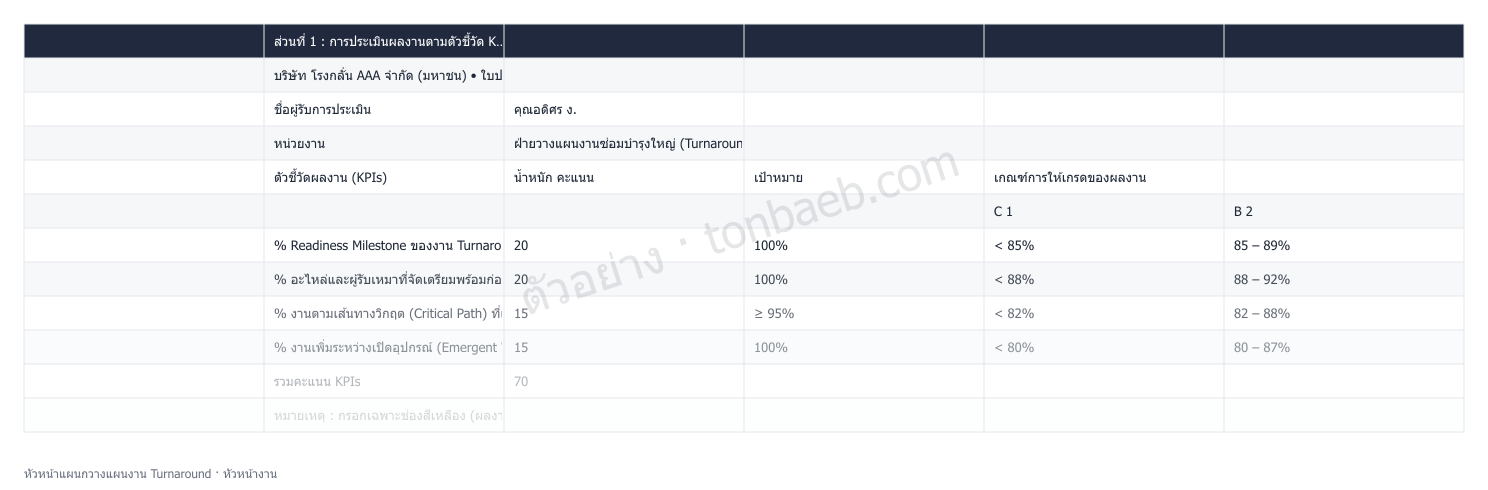 ตัวอย่างใบประเมินผลงาน หัวหน้าแผนกวางแผนงาน Turnaround
