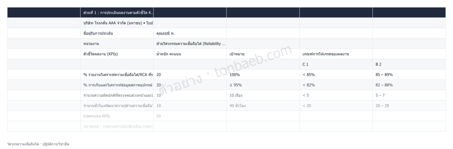 ตัวอย่างใบประเมินผลงาน วิศวกรความเชื่อถือได้