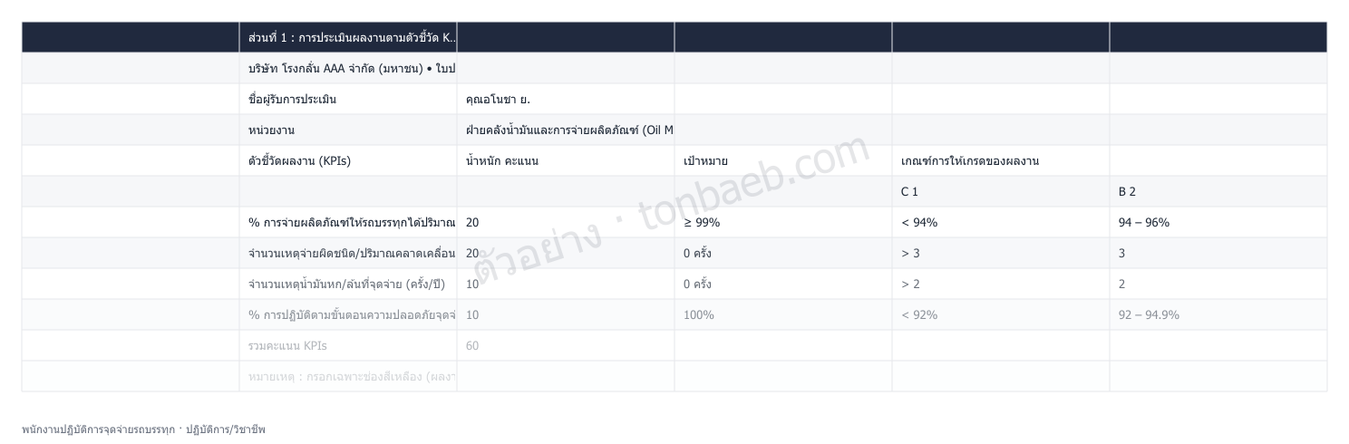 ตัวอย่างใบประเมินผลงาน พนักงานปฏิบัติการจุดจ่ายรถบรรทุก