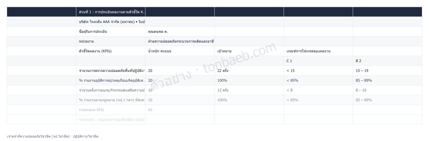 ตัวอย่างใบประเมินผลงาน เจ้าหน้าที่ความปลอดภัยวิชาชีพ (จป.วิชาชีพ)