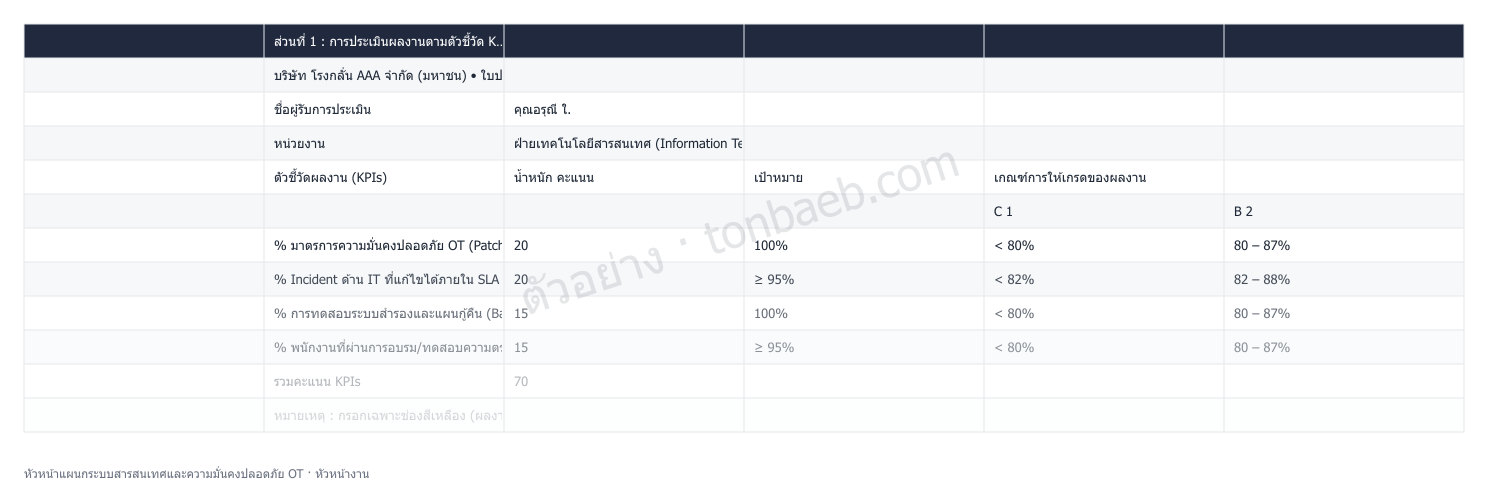 ตัวอย่างใบประเมินผลงาน หัวหน้าแผนกระบบสารสนเทศและความมั่นคงปลอดภัย OT