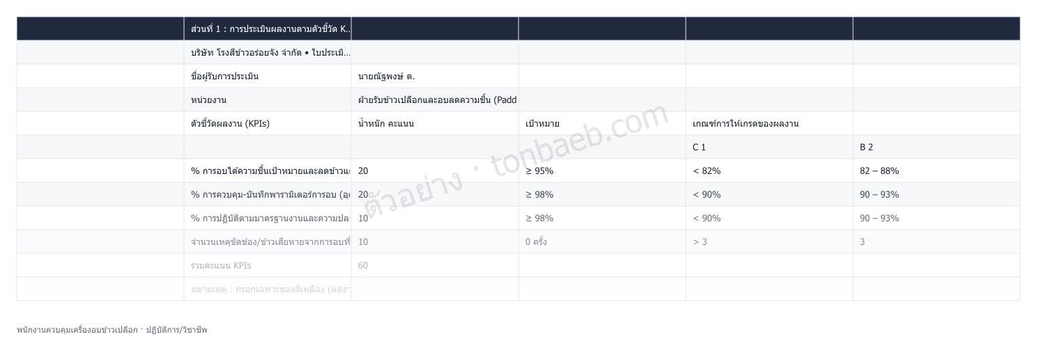 ตัวอย่างใบประเมินผลงาน พนักงานควบคุมเครื่องอบข้าวเปลือก