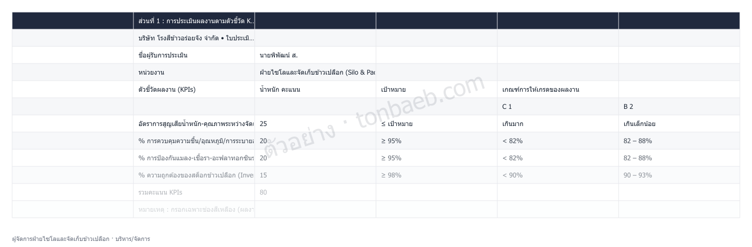 ตัวอย่างใบประเมินผลงาน ผู้จัดการฝ่ายไซโลและจัดเก็บข้าวเปลือก