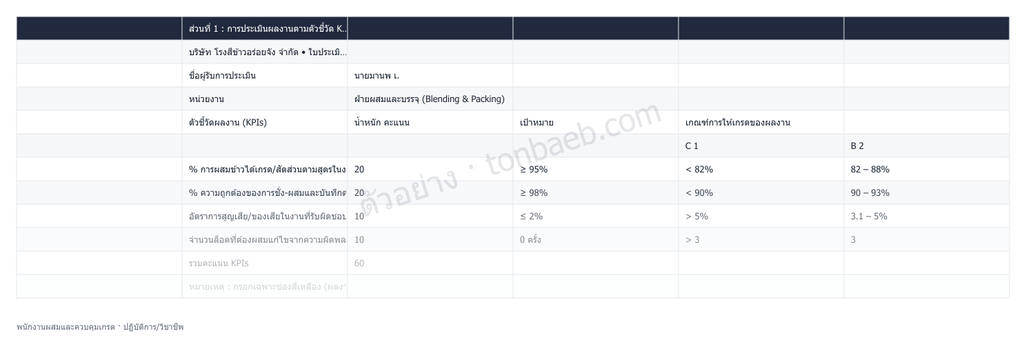 ตัวอย่างใบประเมินผลงาน พนักงานผสมและควบคุมเกรด